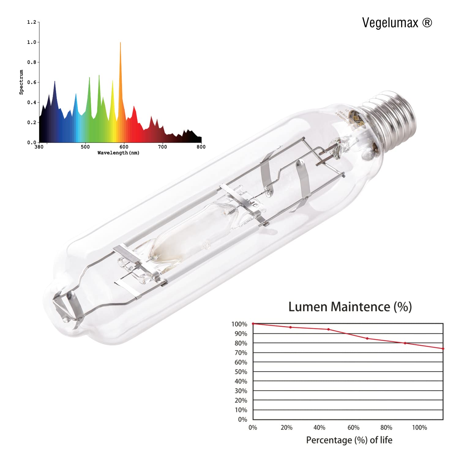 Vegelumax side profile highlighting lamp length and sturdy design benefit