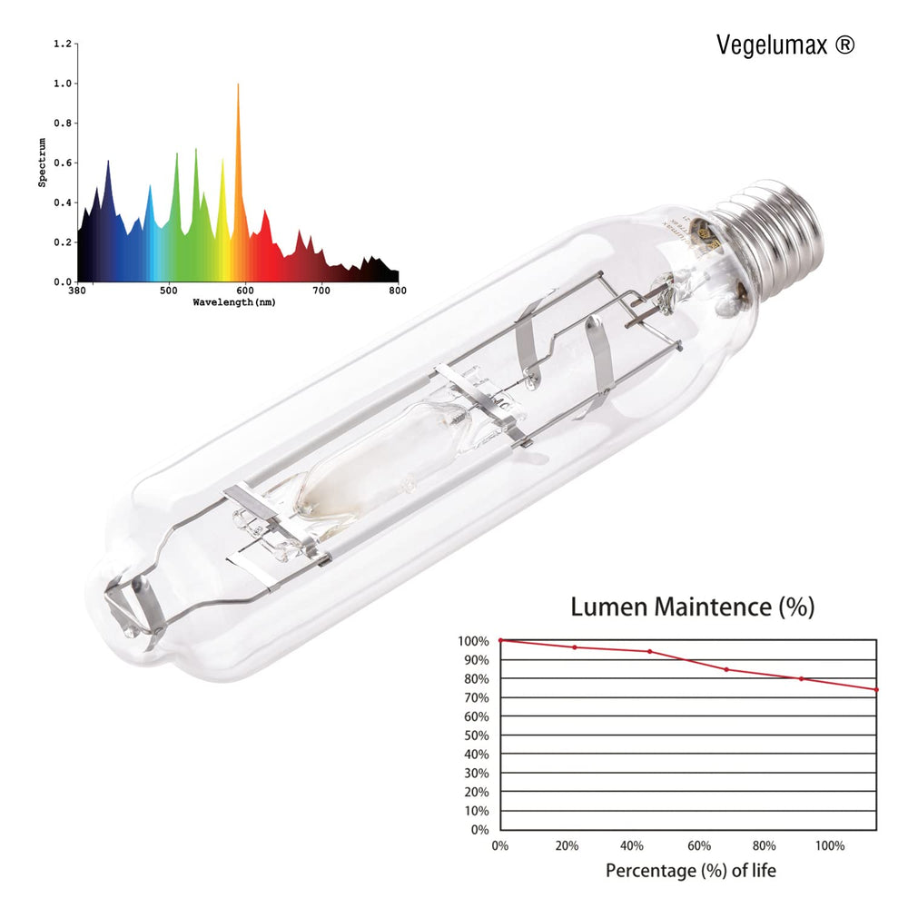Vegelumax side profile highlighting lamp length and sturdy design benefit