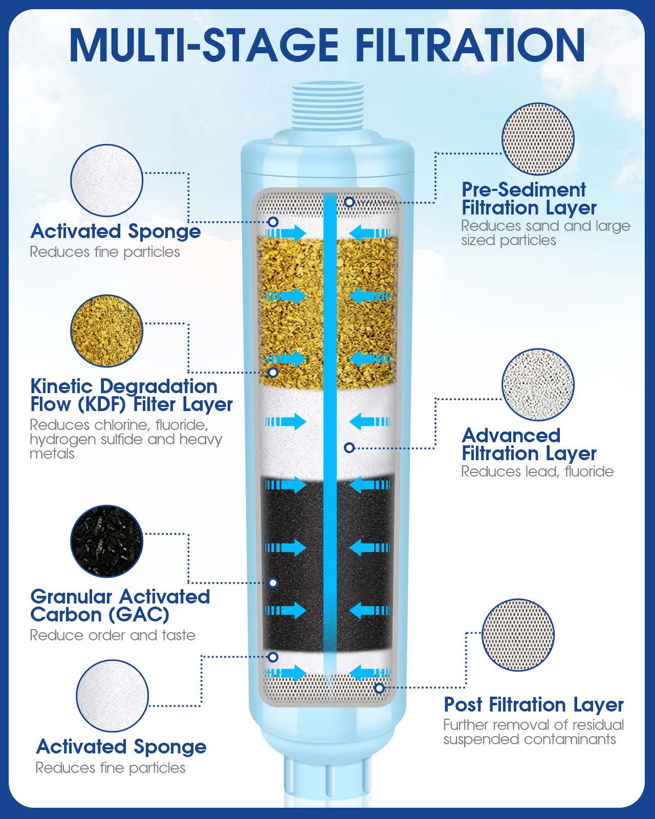 VENUSFILTER close-up of coconut shell activated carbon media highlighting filtration performance