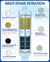 VENUSFILTER close-up of coconut shell activated carbon media highlighting filtration performance