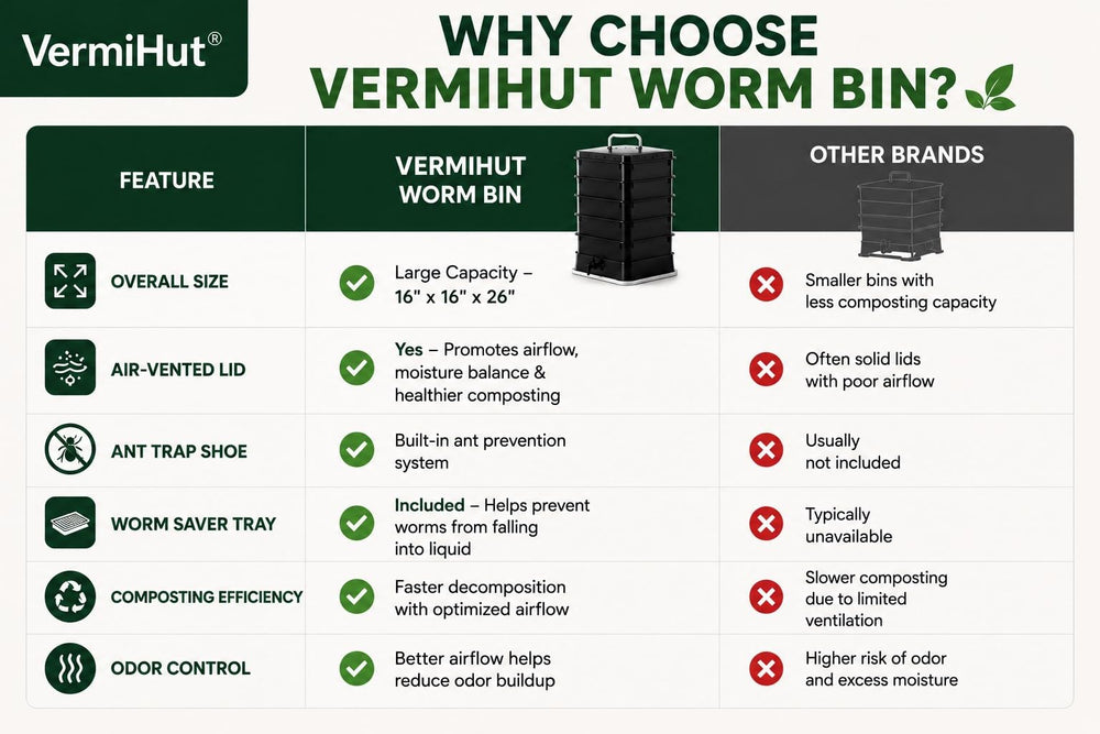 VermiHut in kitchen lifestyle scene showing indoor composting and sustainable living benefit