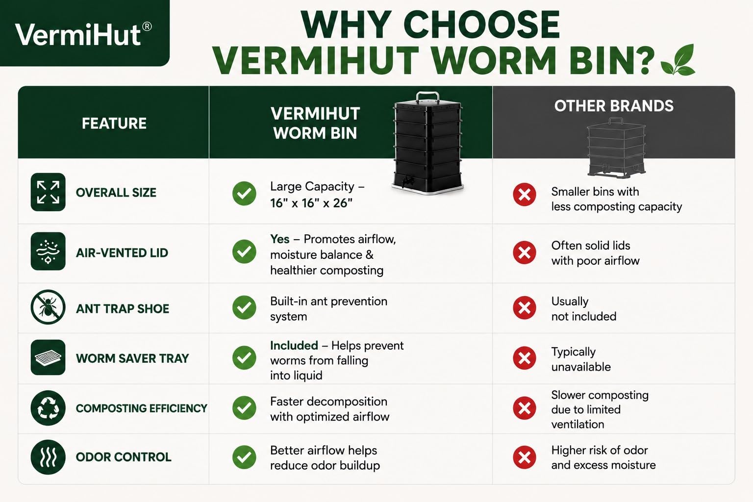 VermiHut Plus stacked trays side profile showing scalable composting workflow