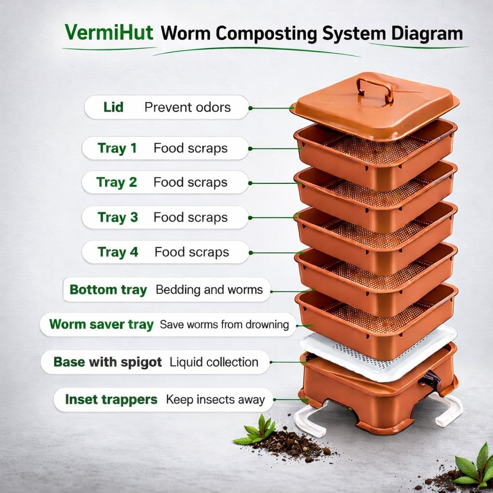 VermiHut vented lid detail with V-board and odor control benefit