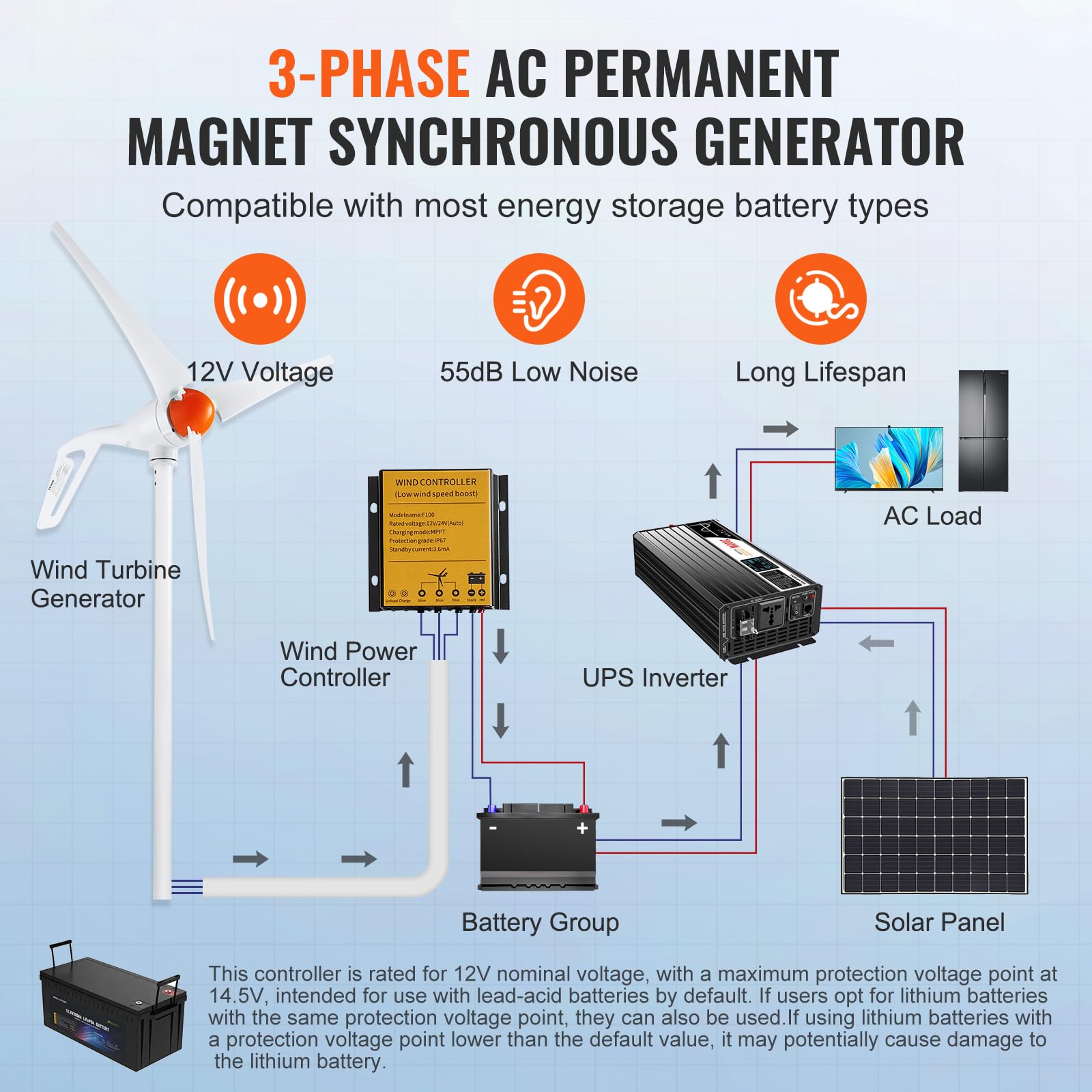 VEVOR MPPT controller and anemometer layout for efficient charging and monitoring