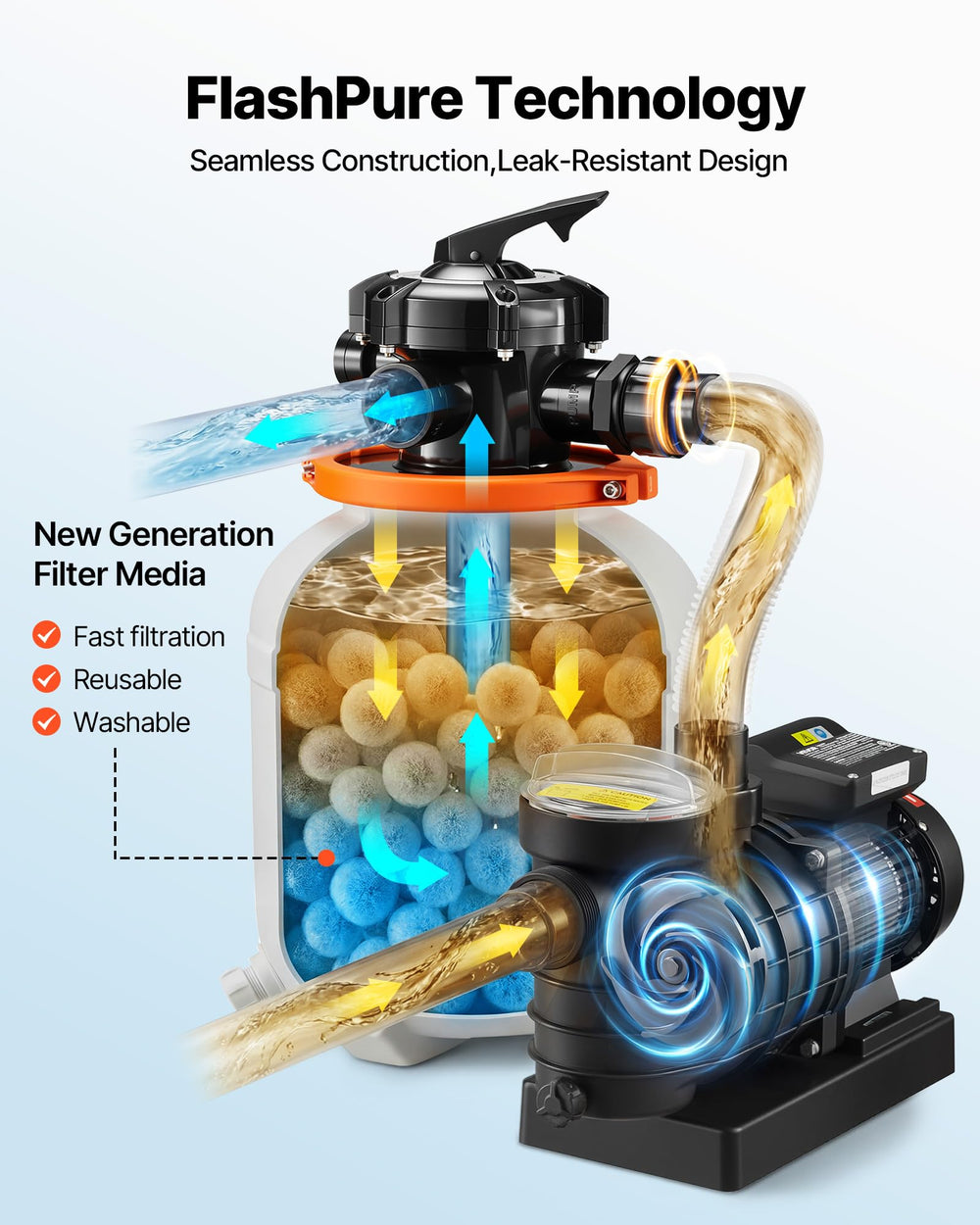 VEVOR timer and controls close-up shows programmable settings for scheduled filtration benefit