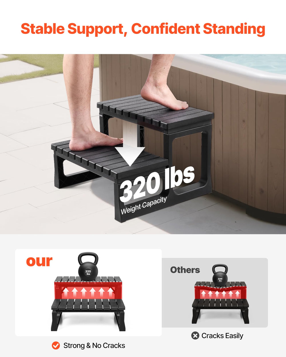 VEVOR close-up of top tread texture and quick-drain channels for secure barefoot grip