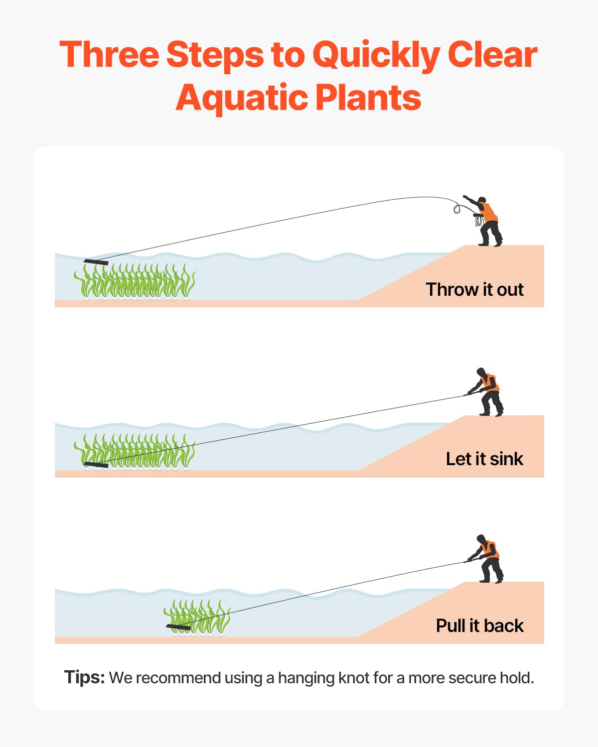 VEVOR rake retrieval shown from kayak enabling distant weed removal