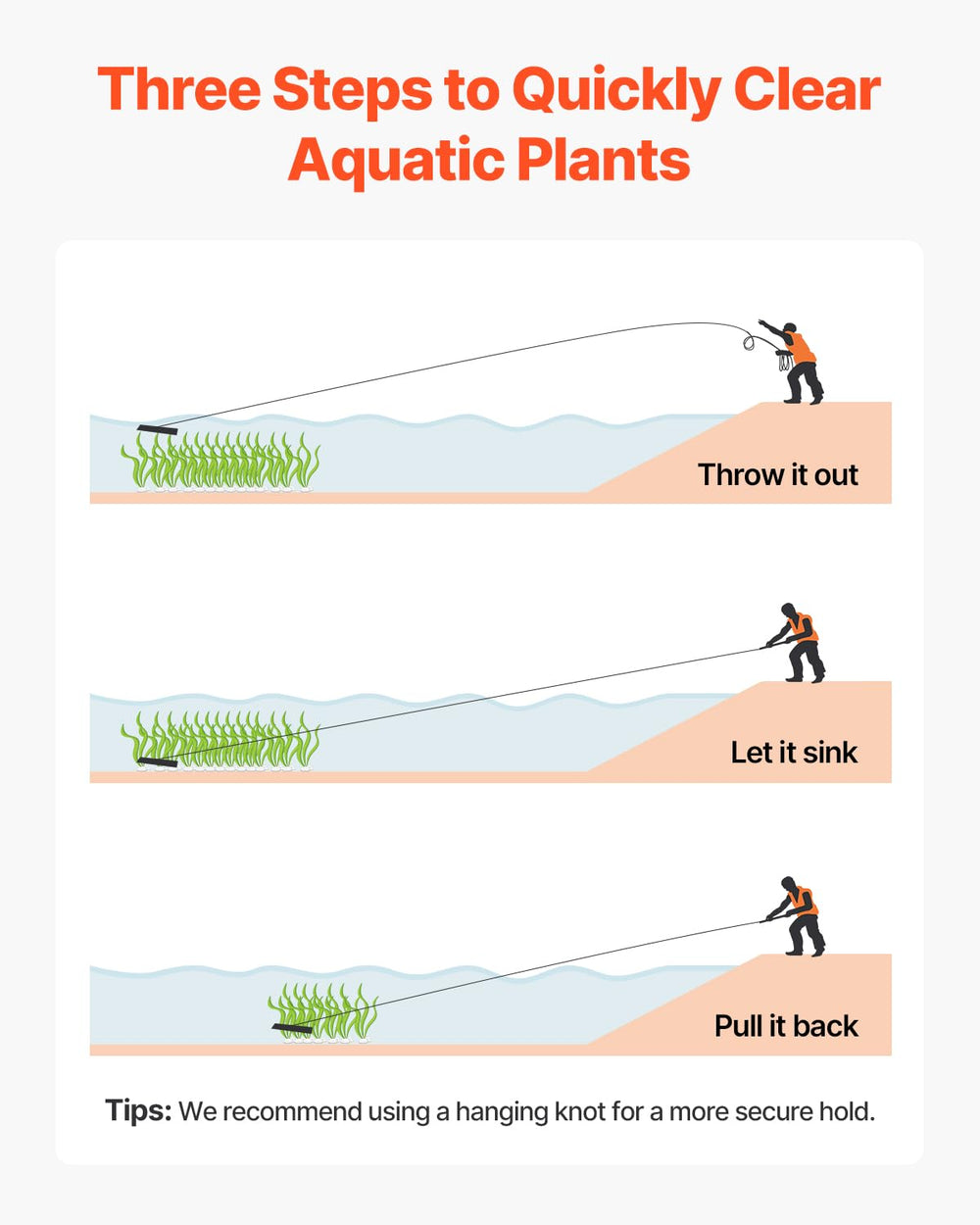 VEVOR rake retrieval shown from kayak enabling distant weed removal