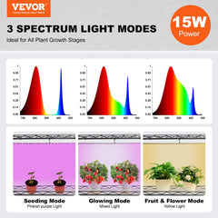 VEVOR close-up of three 45W LED panels showing full-spectrum light benefits