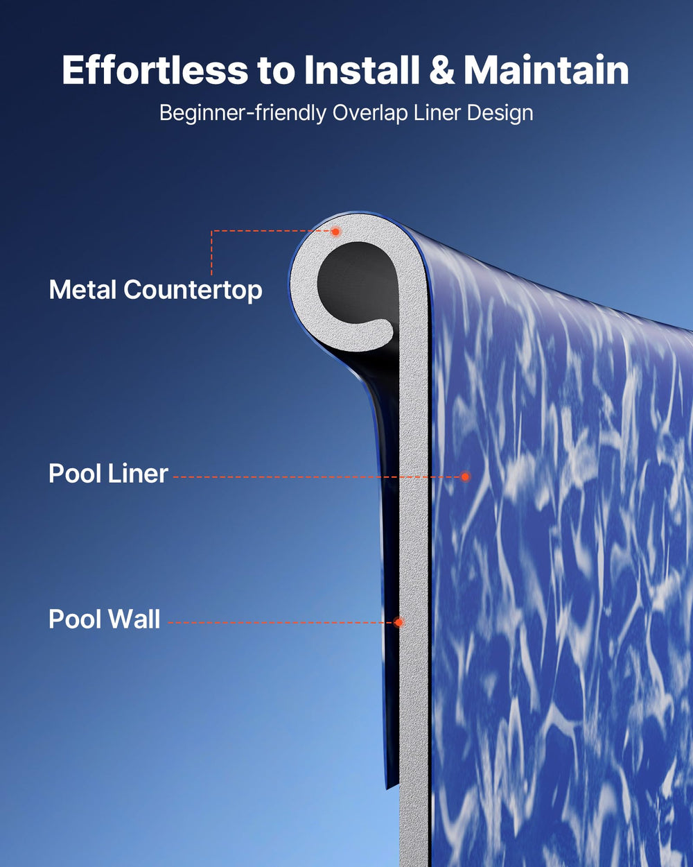 VEVOR polished interior surface at waterline, simplifies cleaning