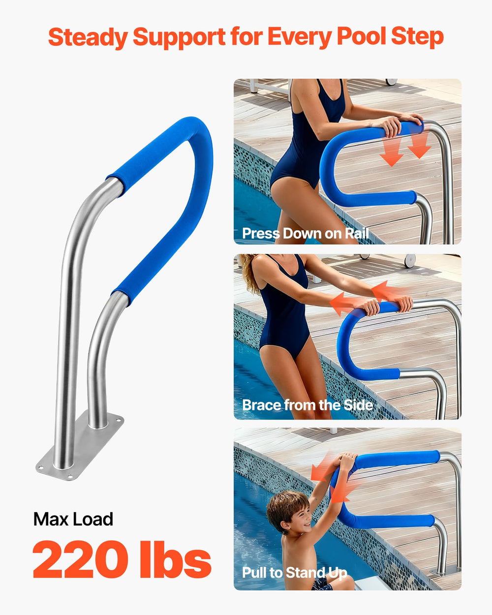 VEVOR pool rail side profile highlighting secure shape and stable anchoring benefit