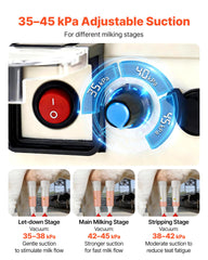 VEVOR rechargeable battery pack visible emphasizing cordless milking freedom