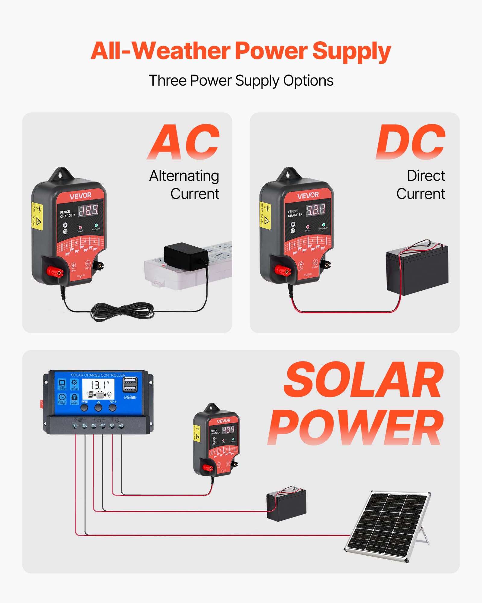 VEVOR side connections view showing AC and DC ports for flexible power options