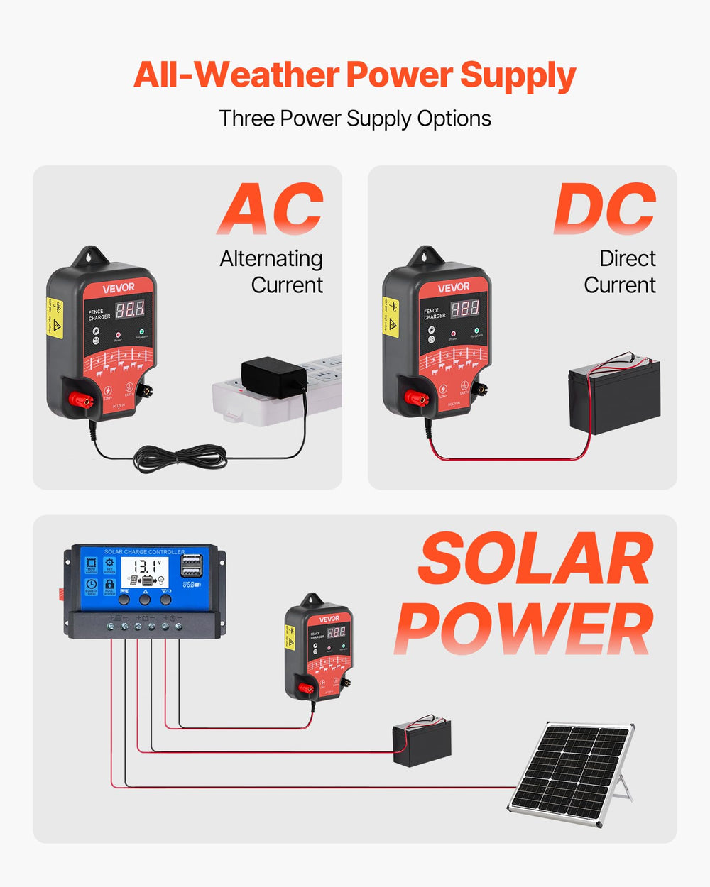 VEVOR side connections view showing AC and DC ports for flexible power options
