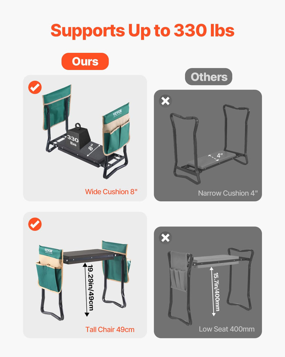 VEVOR steel frame joint detail demonstrating durable construction benefit