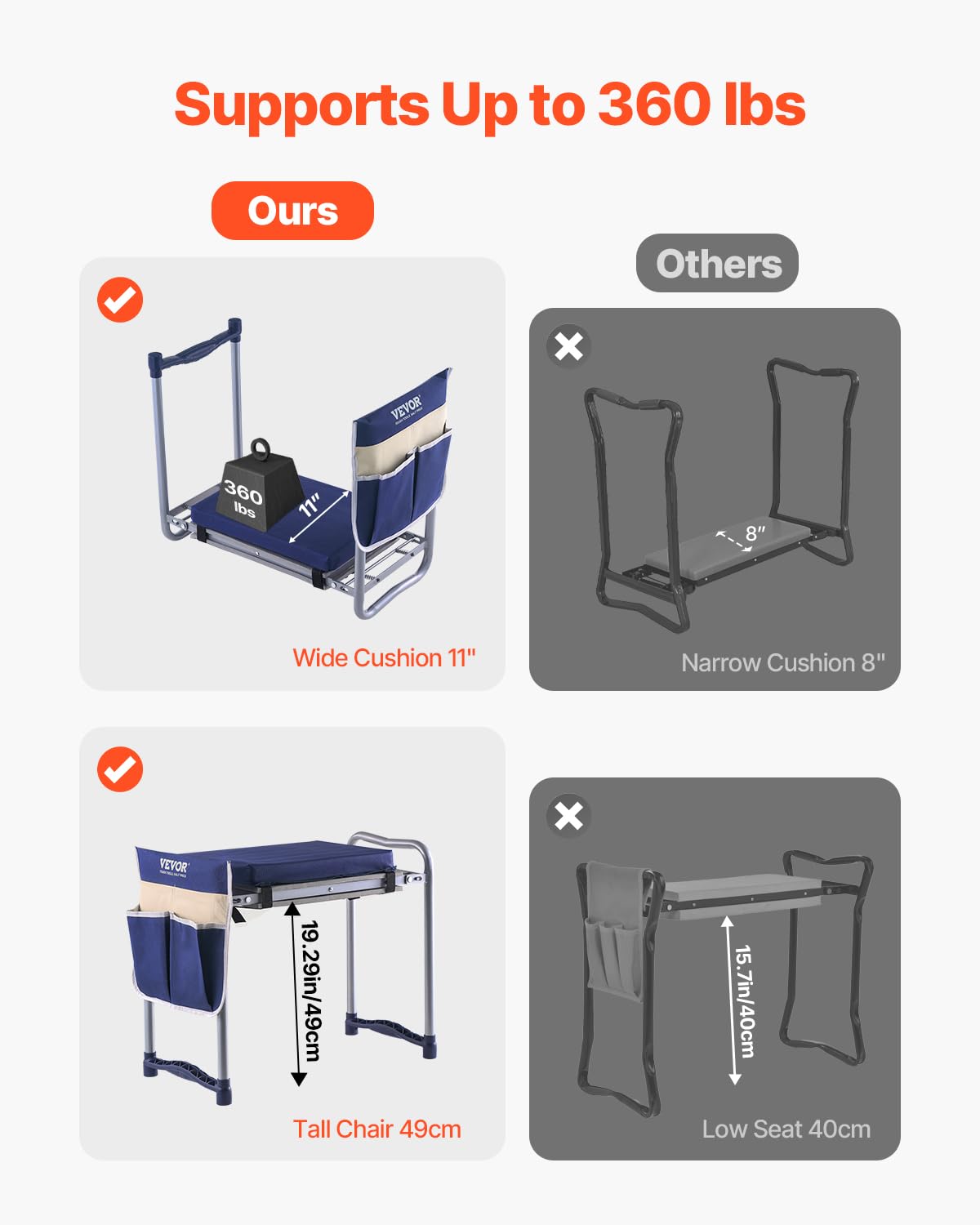 VEVOR detachable tool pouches attached carrying trowels and accessories for organization