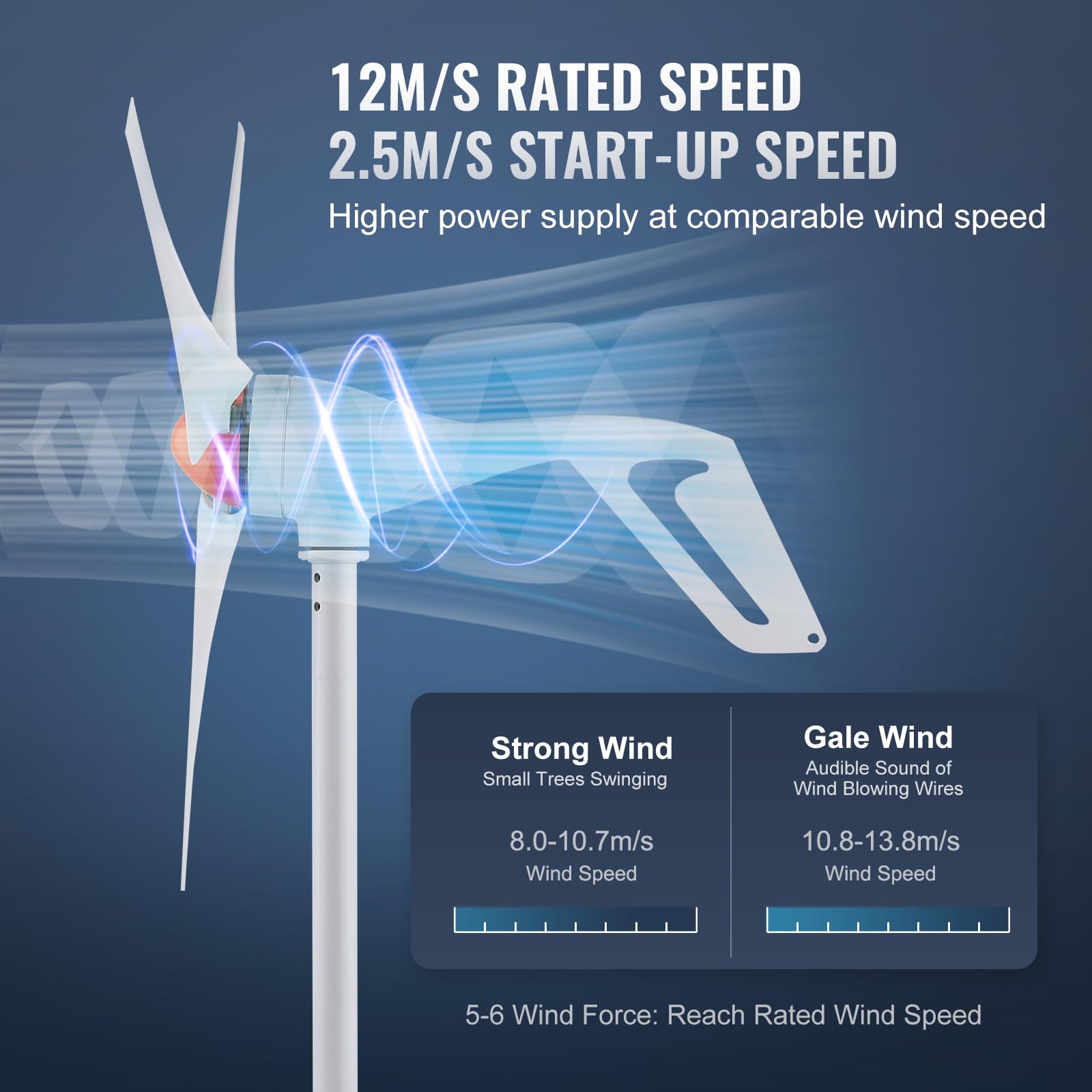 VEVOR turbine side profile with adjustable tail for better wind alignment