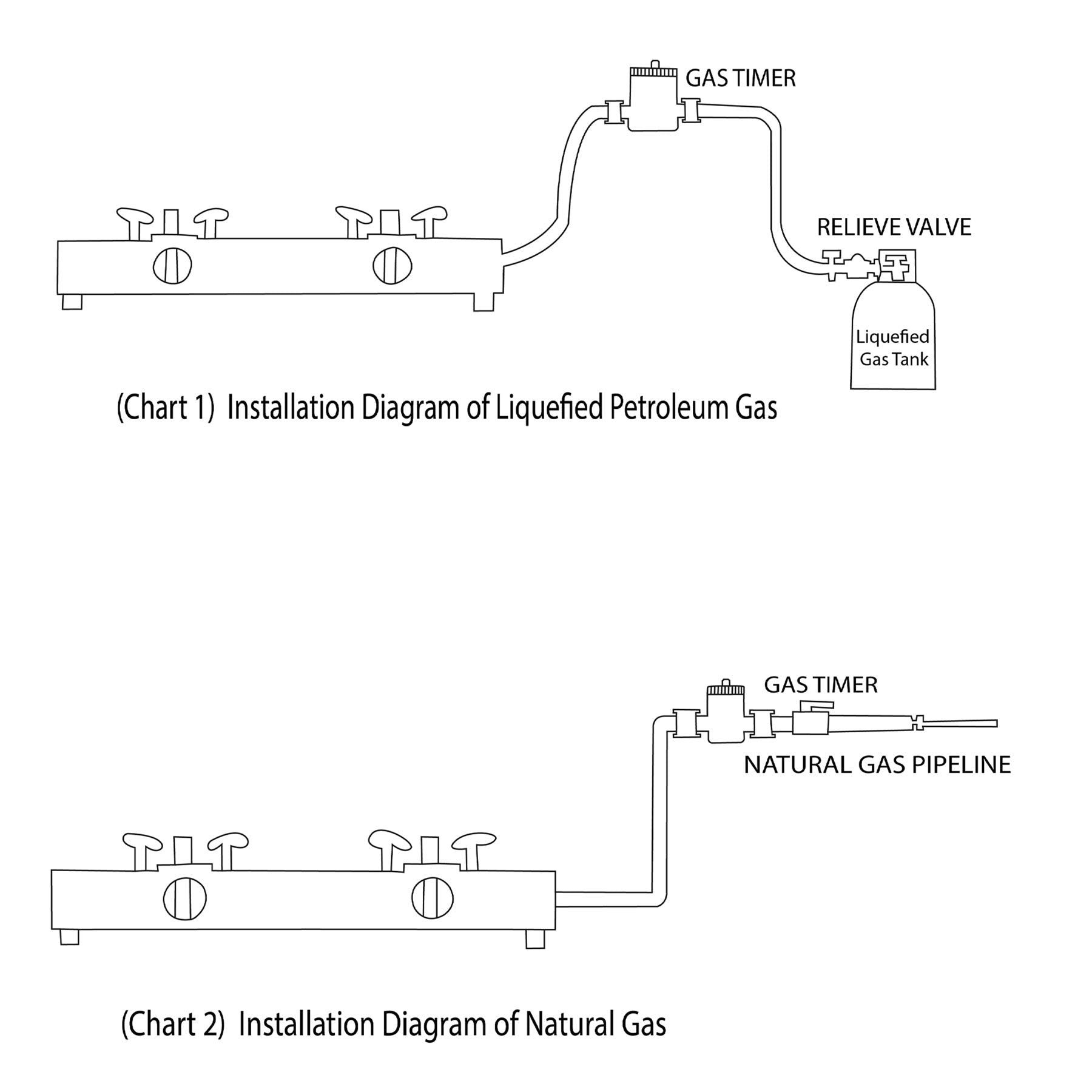 VFLAG product label and spec plate showing BTU rating and installation details for confidence