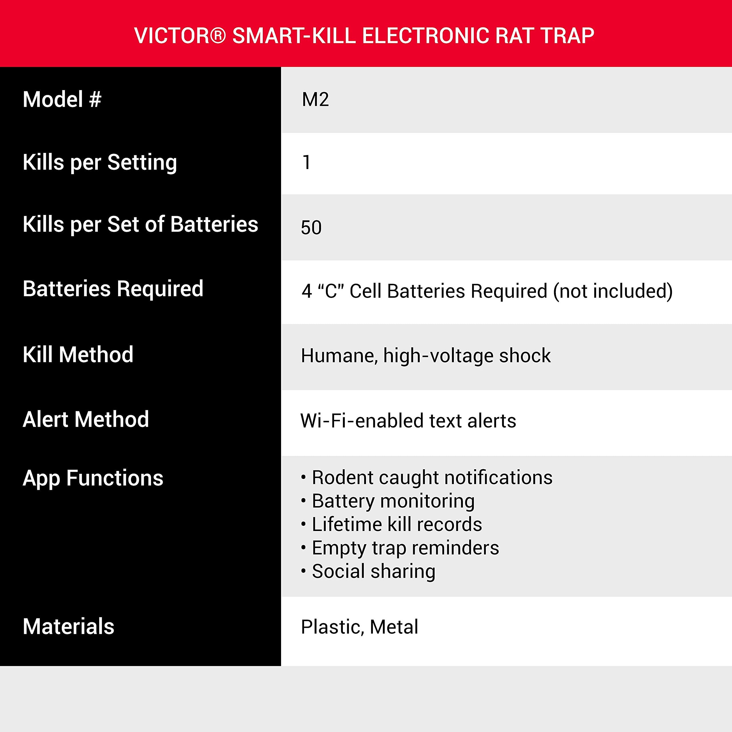Victor retail packaging showing two-trap set for immediate deployment benefit