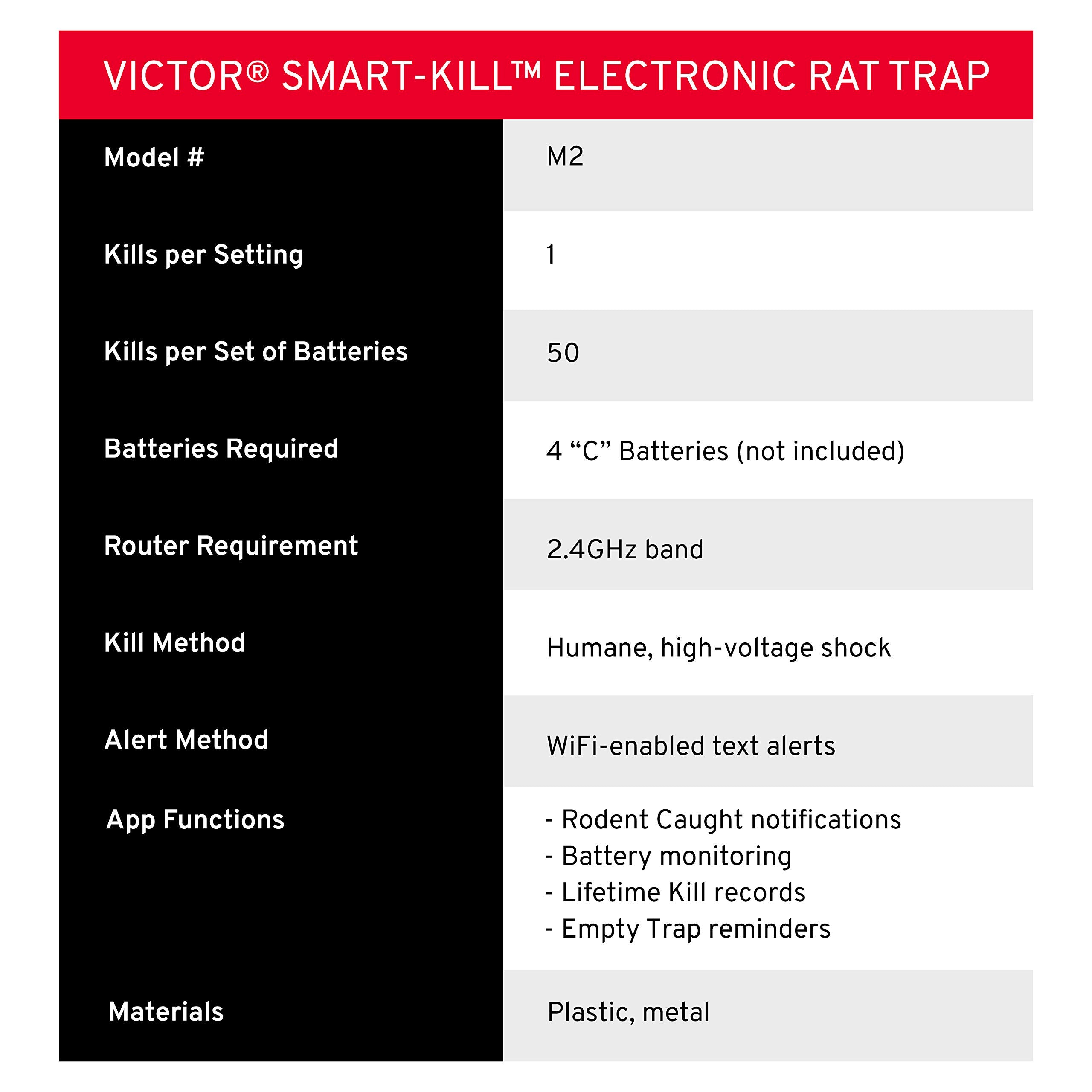 Victor close-up of labels and texture showing durable construction benefit