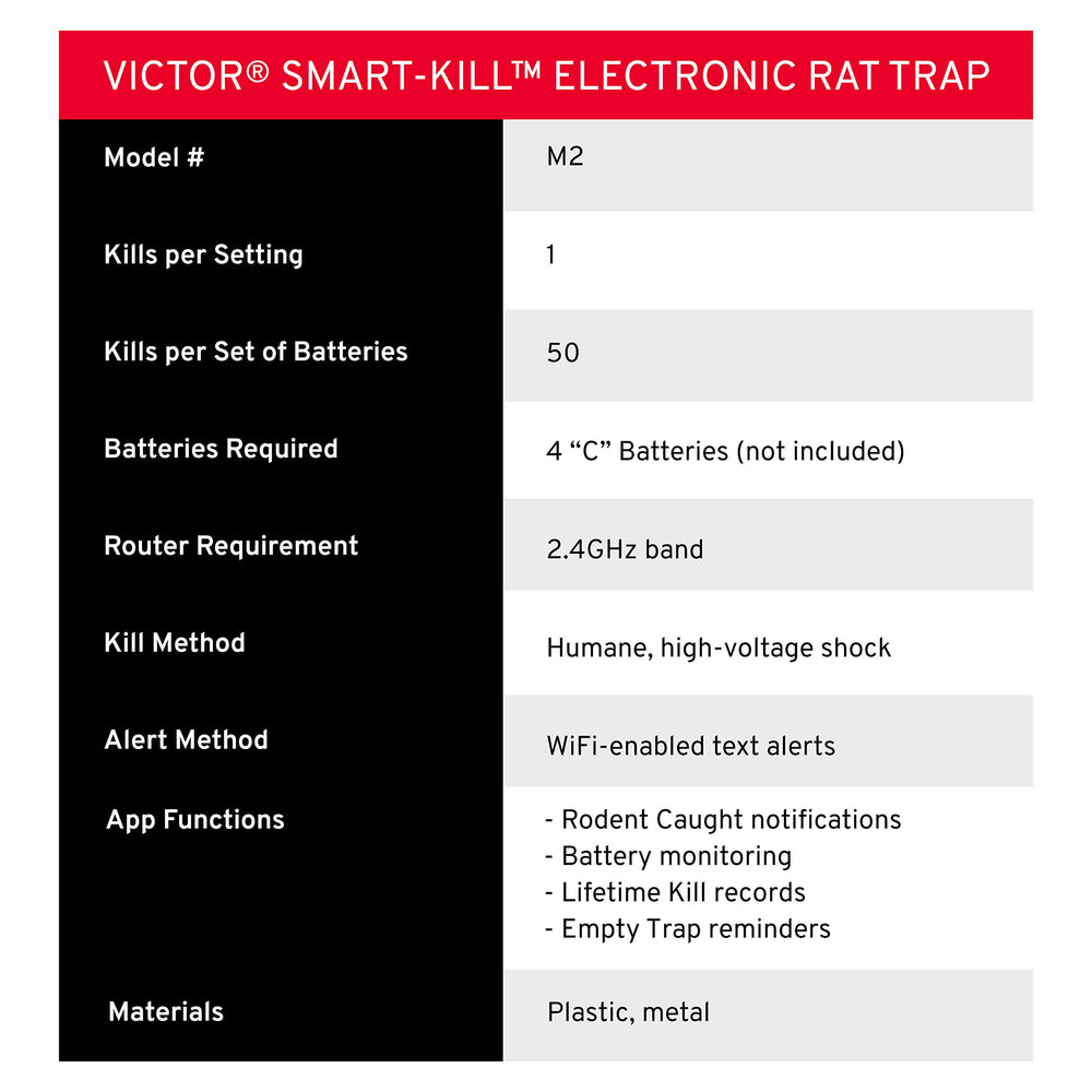 Victor close-up of labels and texture showing durable construction benefit