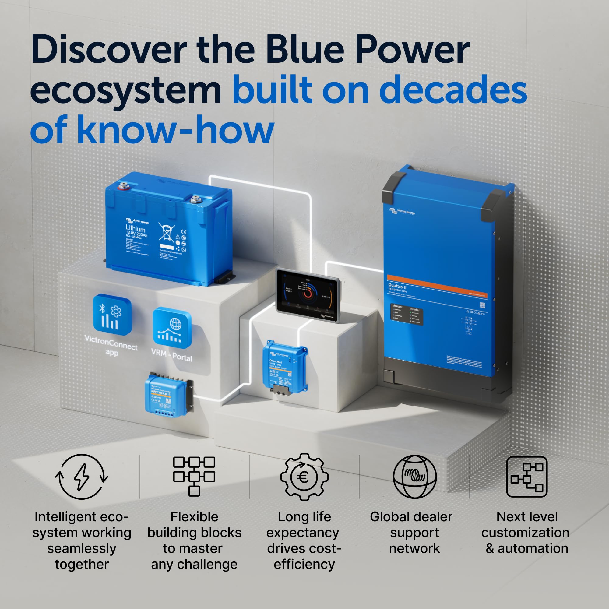Victron Energy BlueSolar embalaje y accesorios incluidos para una instalación completa