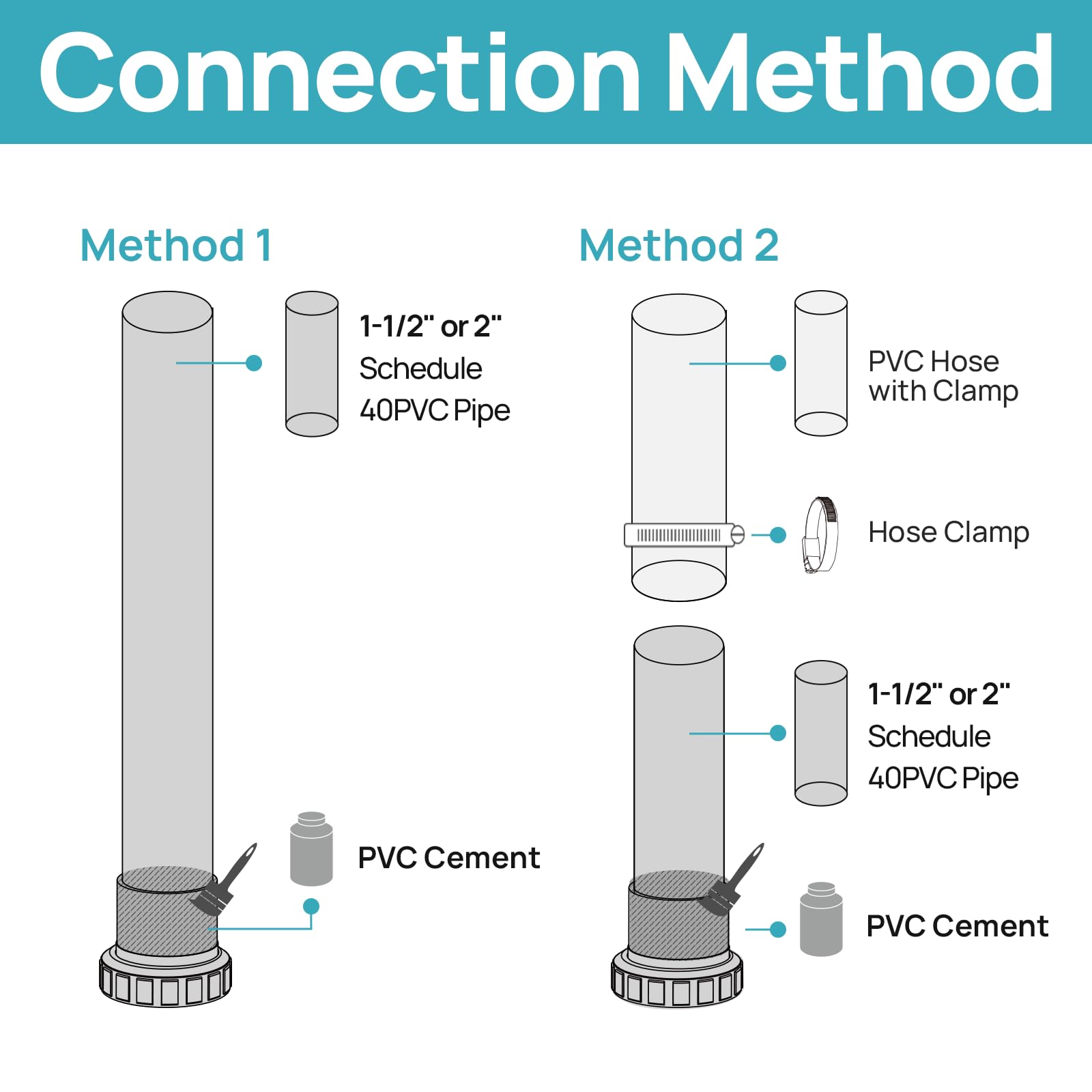 Vidapool pump next to a tape measure showing compact footprint and easy placement benefit