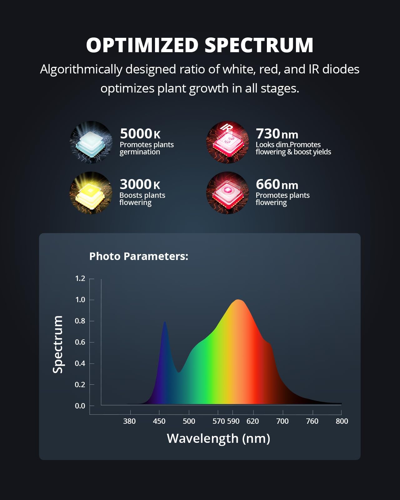 VIPARSPECTRA heat sink detail illustrating wide aluminum fins for efficient passive cooling