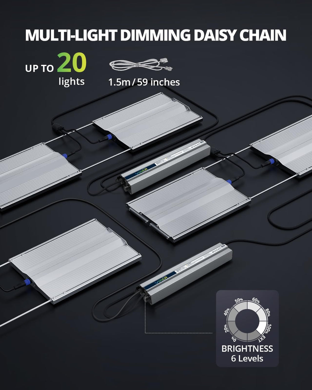 VIPARSPECTRA XS3000 Pro dimmer connection illustrating daisy-chain control convenience