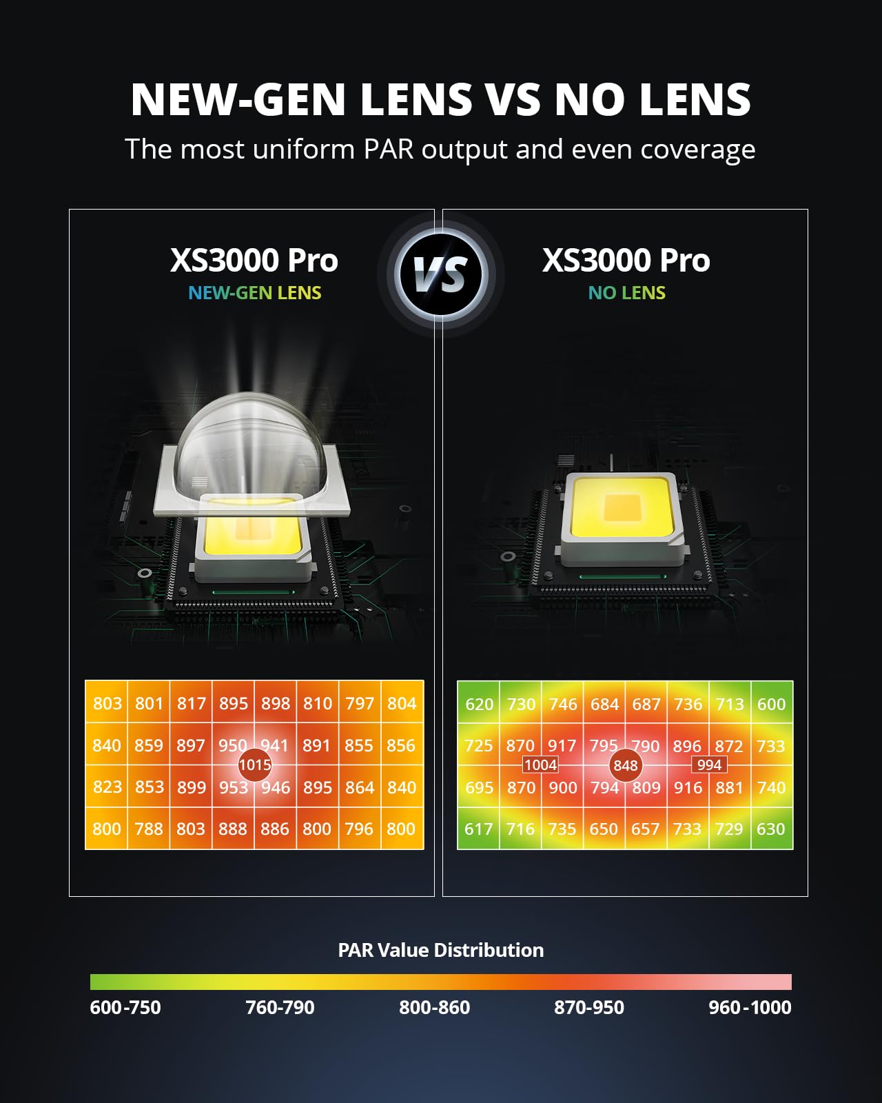VIPARSPECTRA XS3000 Pro installed in a grow tent providing balanced canopy light