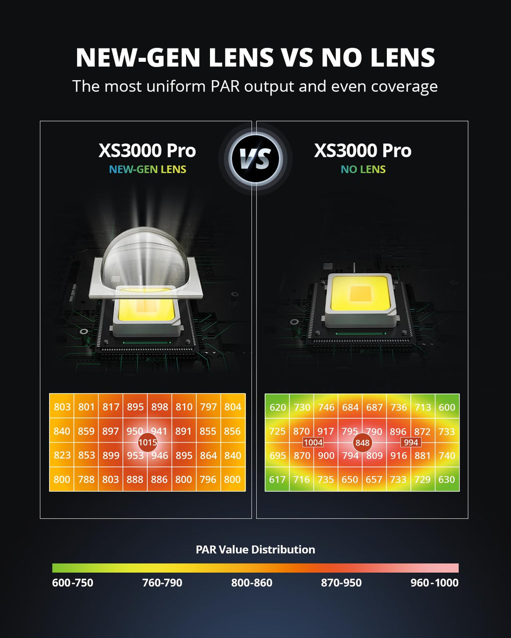 VIPARSPECTRA XS3000 Pro installed in a grow tent providing balanced canopy light