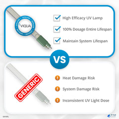 Viqua S810RL beside ruler showing lamp length and compatibility dimensions