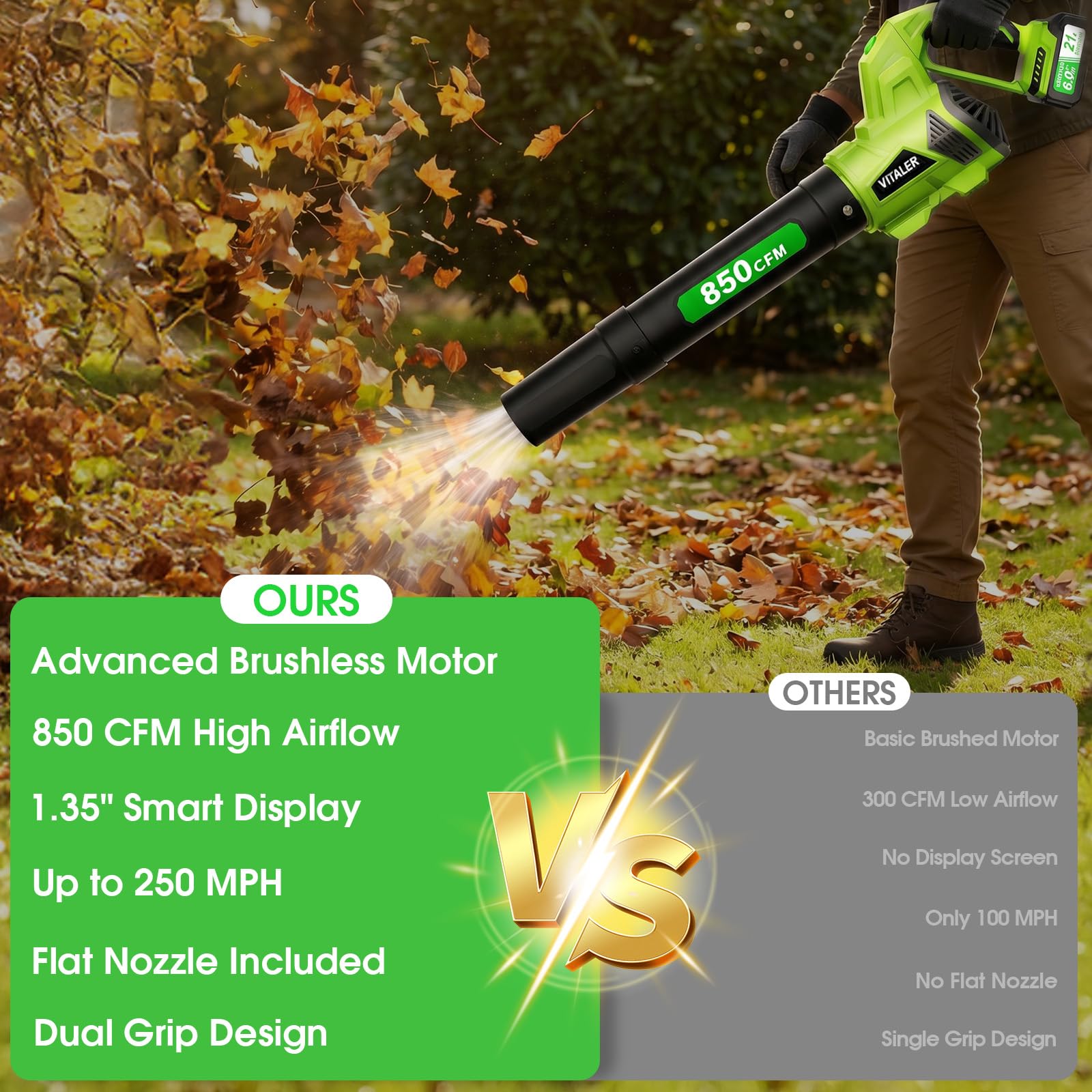 Vitaler blower clearing leaves on lawn demonstrating high 850 CFM power