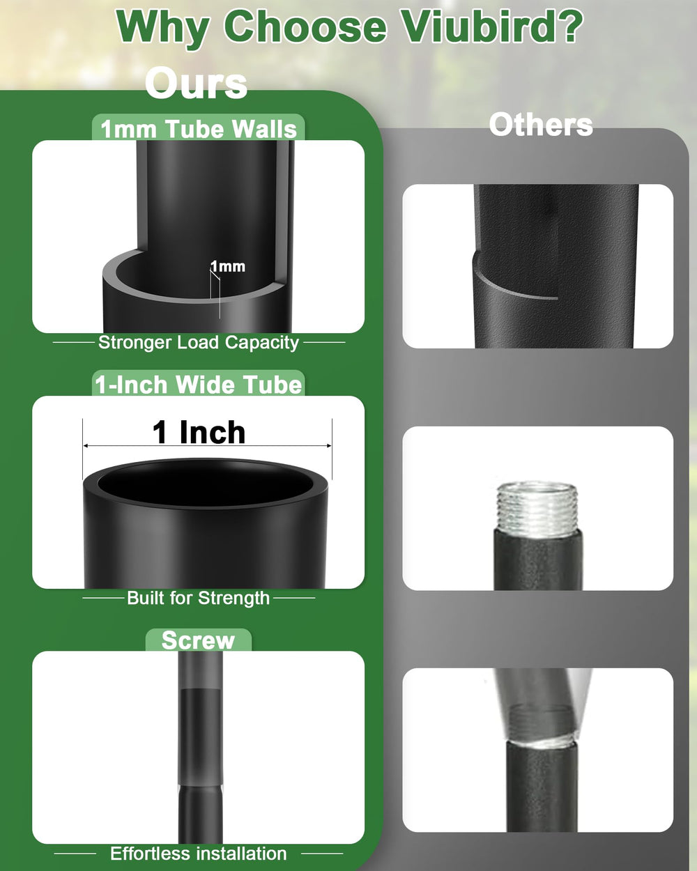 VIUBIRD slip-fit connection detail showing watertight, rust-reducing fit