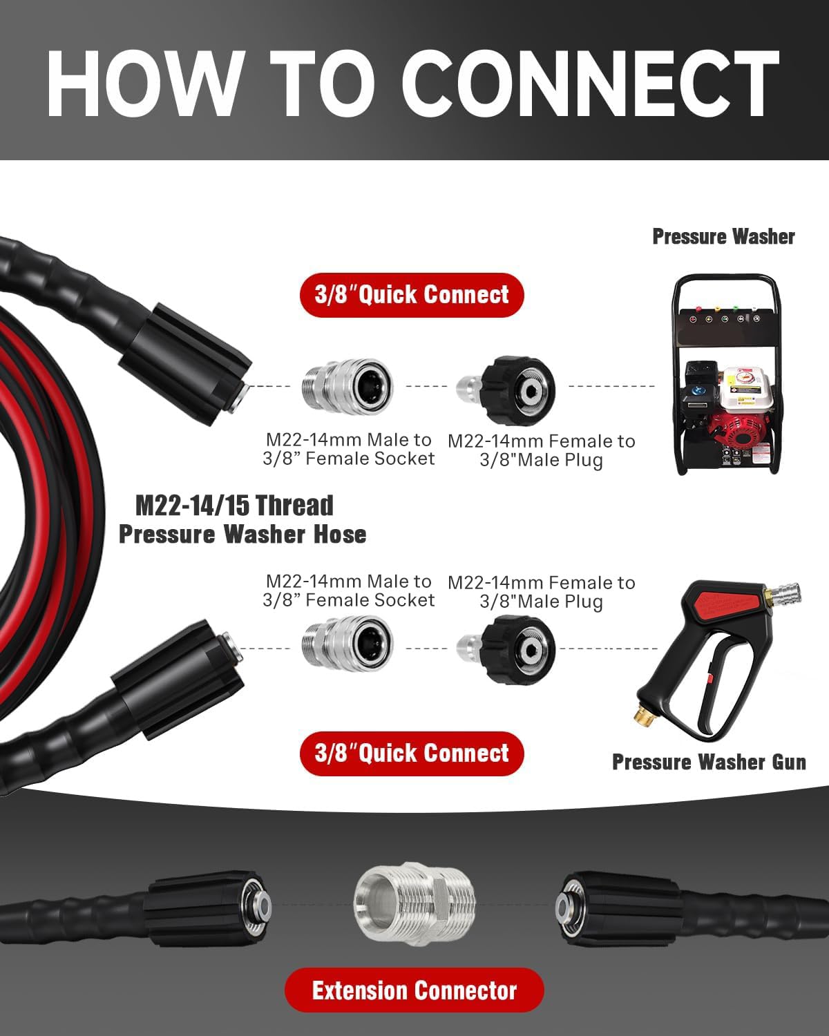 VividWash assembling M22 and quick-connect fittings to show simple adapter compatibility
