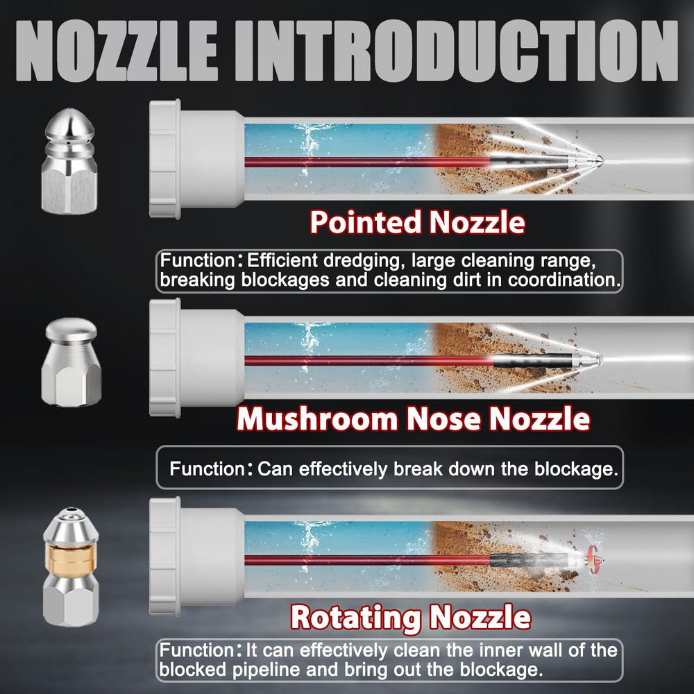 VividWash three sewer jet nozzles close-up for targeted clog clearing