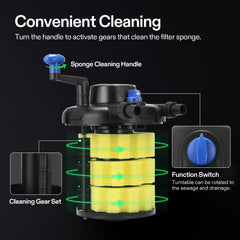 VIVOGROW filter replaceable sponge pads close-up highlighting layered media for debris trapping