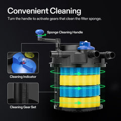 VIVOGROW four replaceable filter sponges arranged, enables effective mechanical filtration