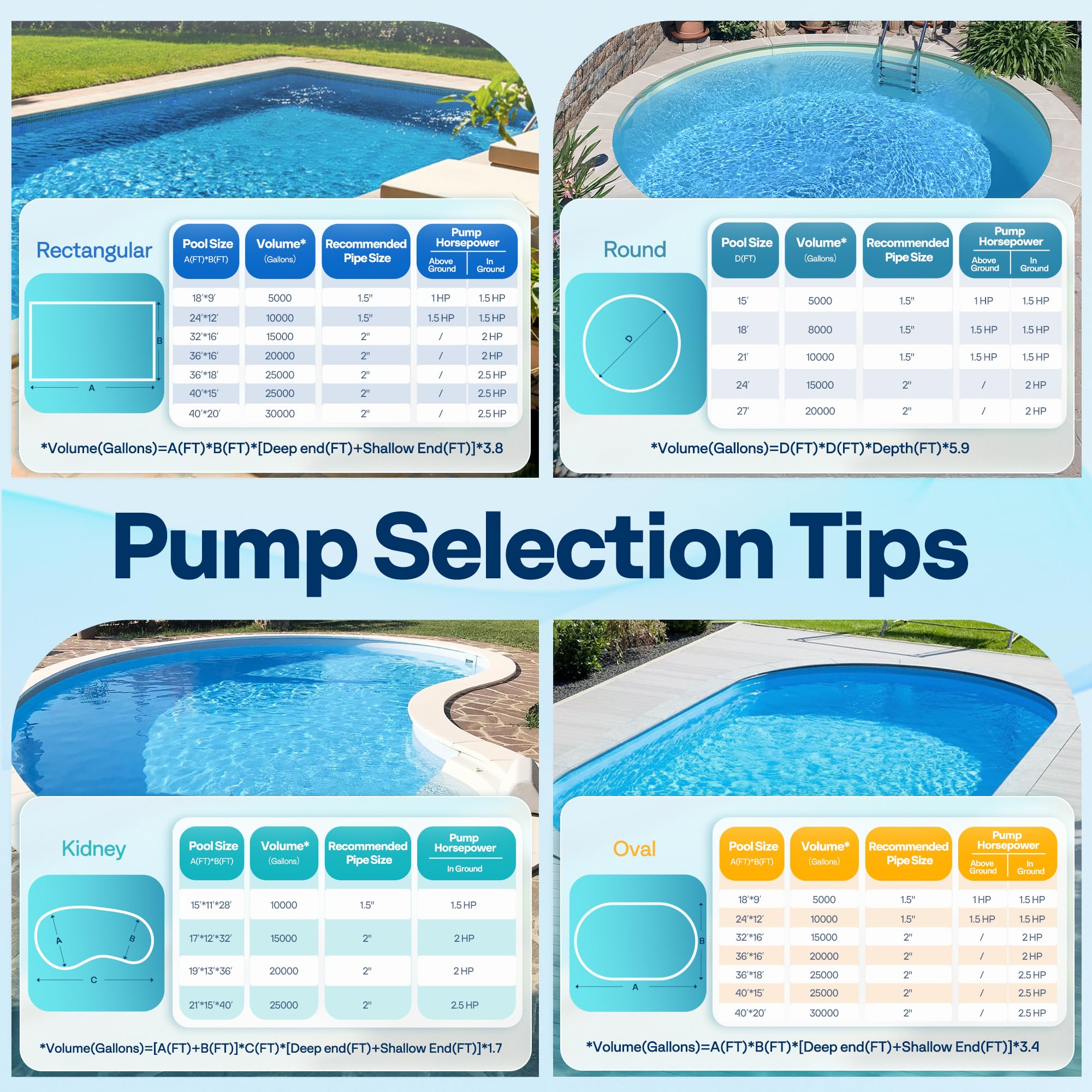 VIVOHOME pump installed poolside showing real-world circulation performance