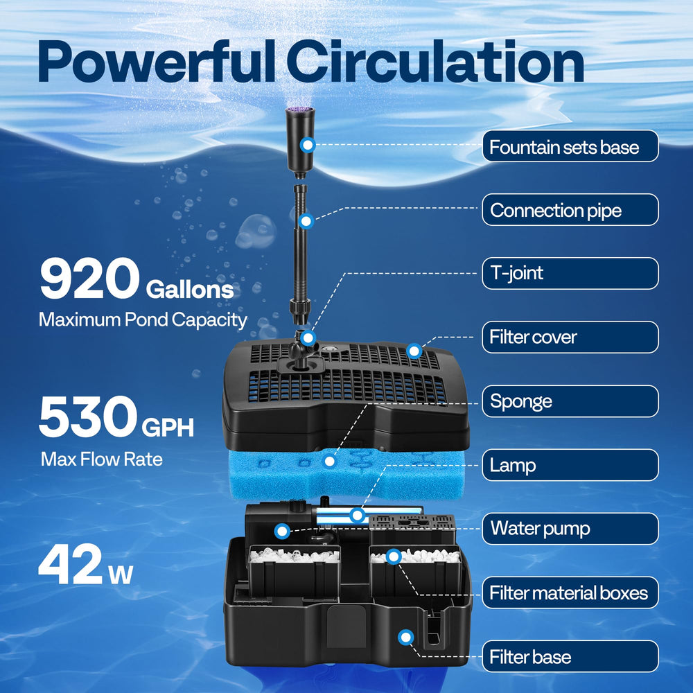 VIVOHOME pump submerged with nozzle attached demonstrating adjustable spray patterns benefit