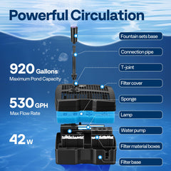 VIVOHOME pump submerged with nozzle attached demonstrating adjustable spray patterns benefit