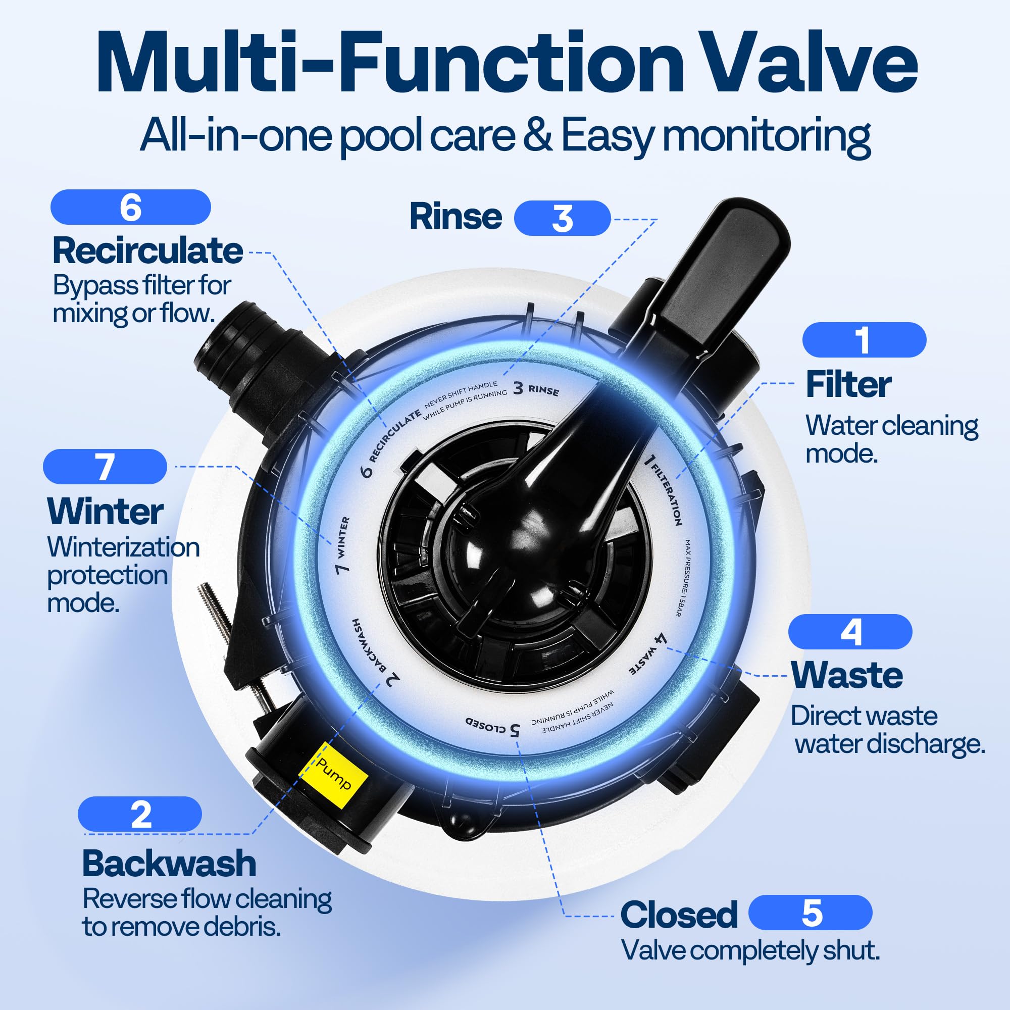 VIVOHOME pump installed on an above-ground pool for easy practical use