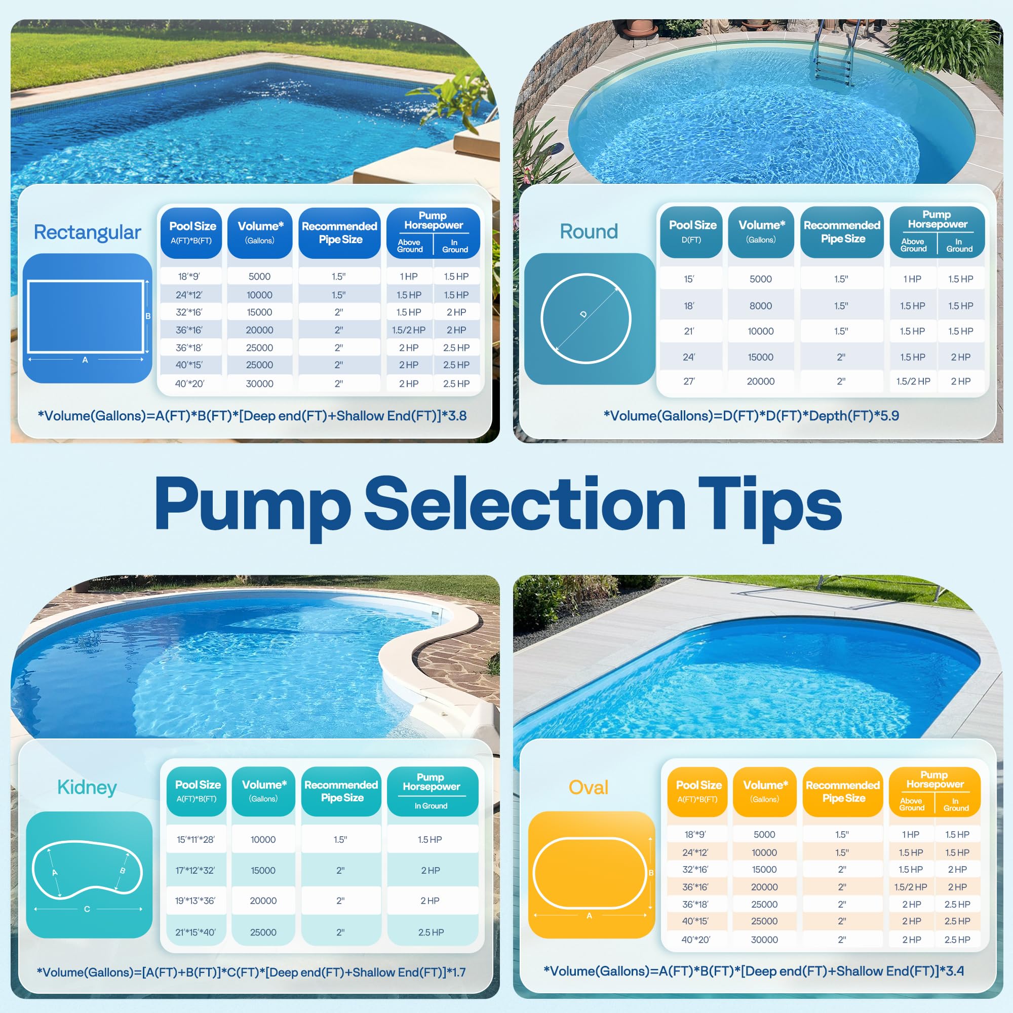 VIVOHOME pump next to ruler showing scale to plan installation space accurately