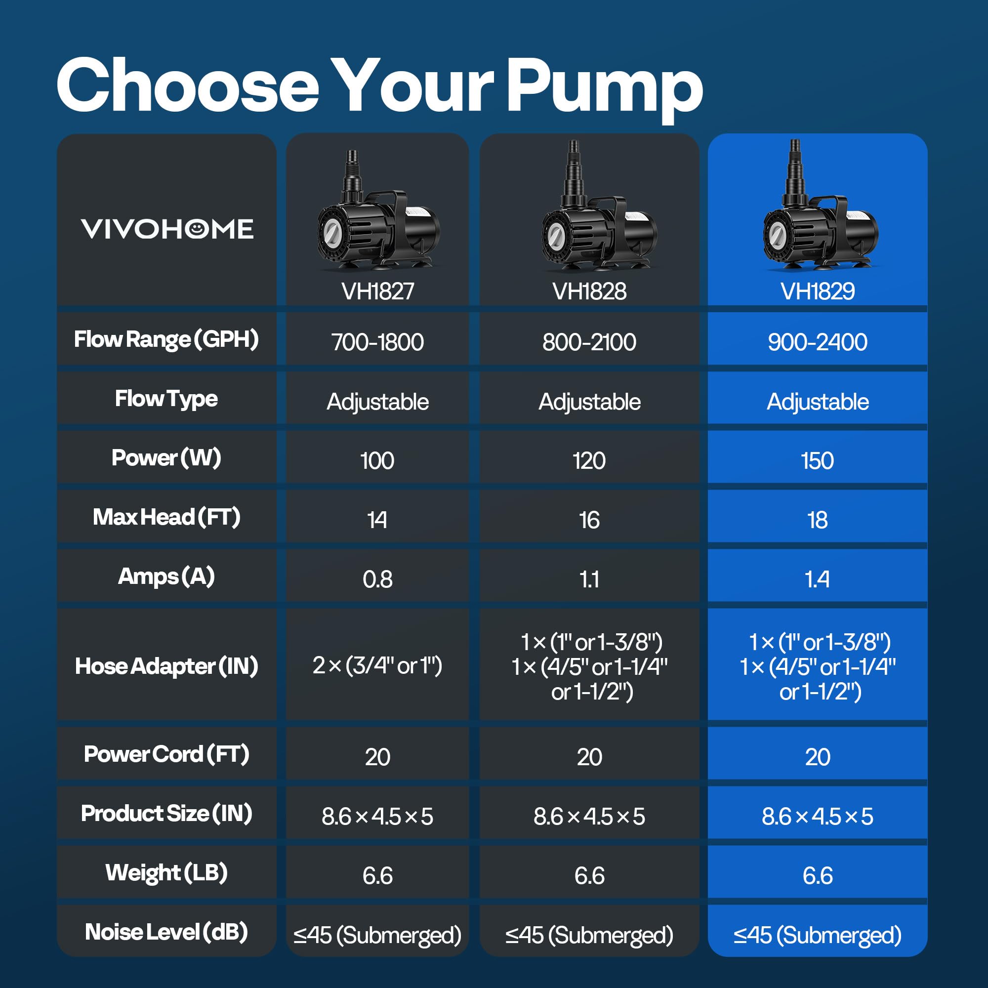 VIVOHOME pump mounted with suction cups showing stable placement advantage