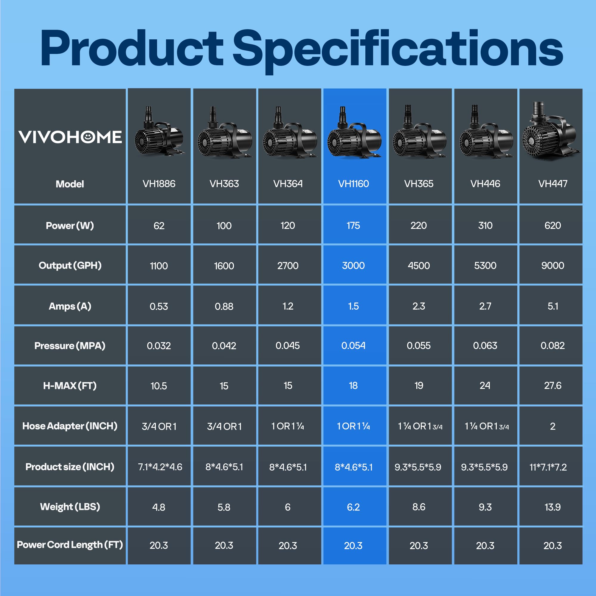 VIVOHOME rubber suction feet and base reducing vibration for stable, quiet operation