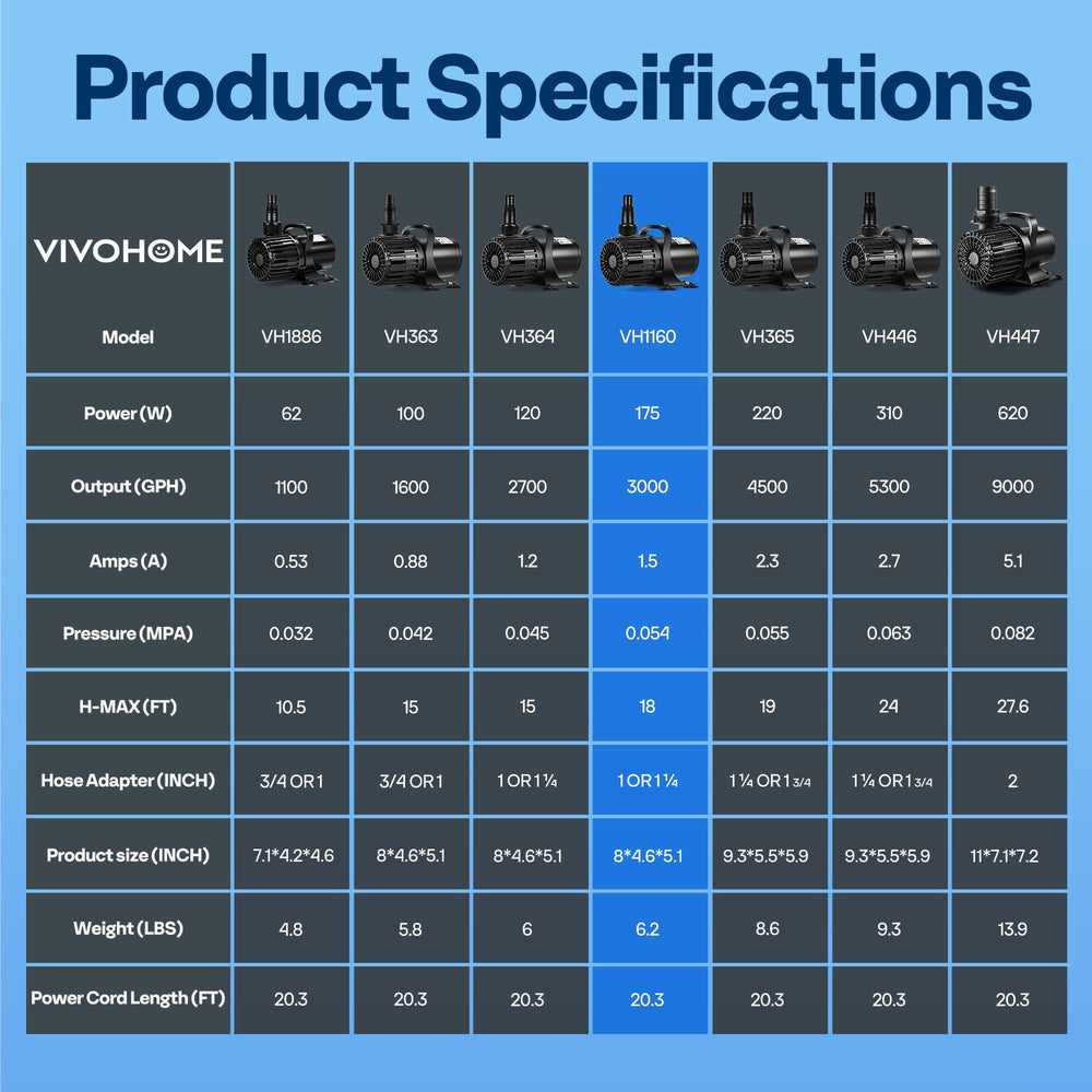 VIVOHOME rubber suction feet and base reducing vibration for stable, quiet operation