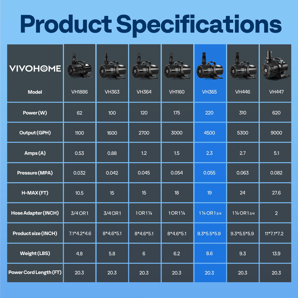 VIVOHOME rubber suction feet under pump reducing vibration and noise