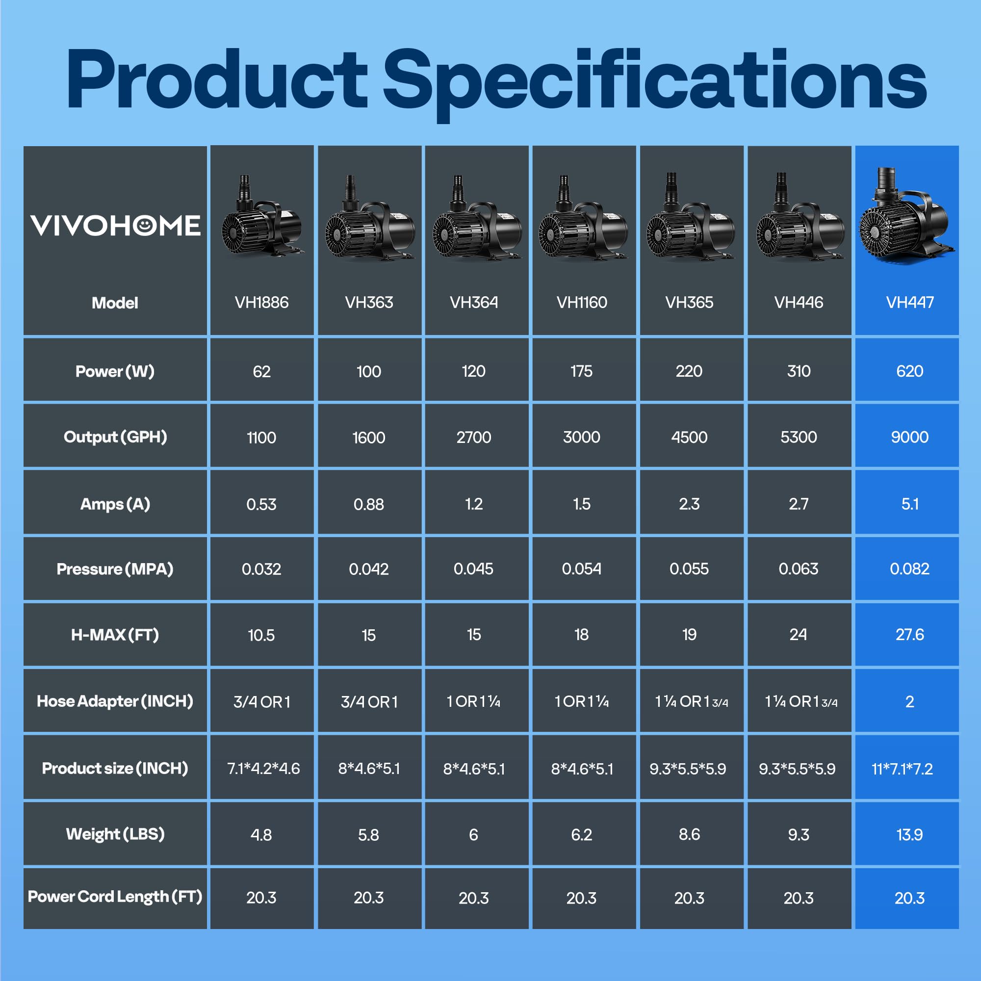 VIVOHOME size comparison beside hand illustrating scale and easy handling