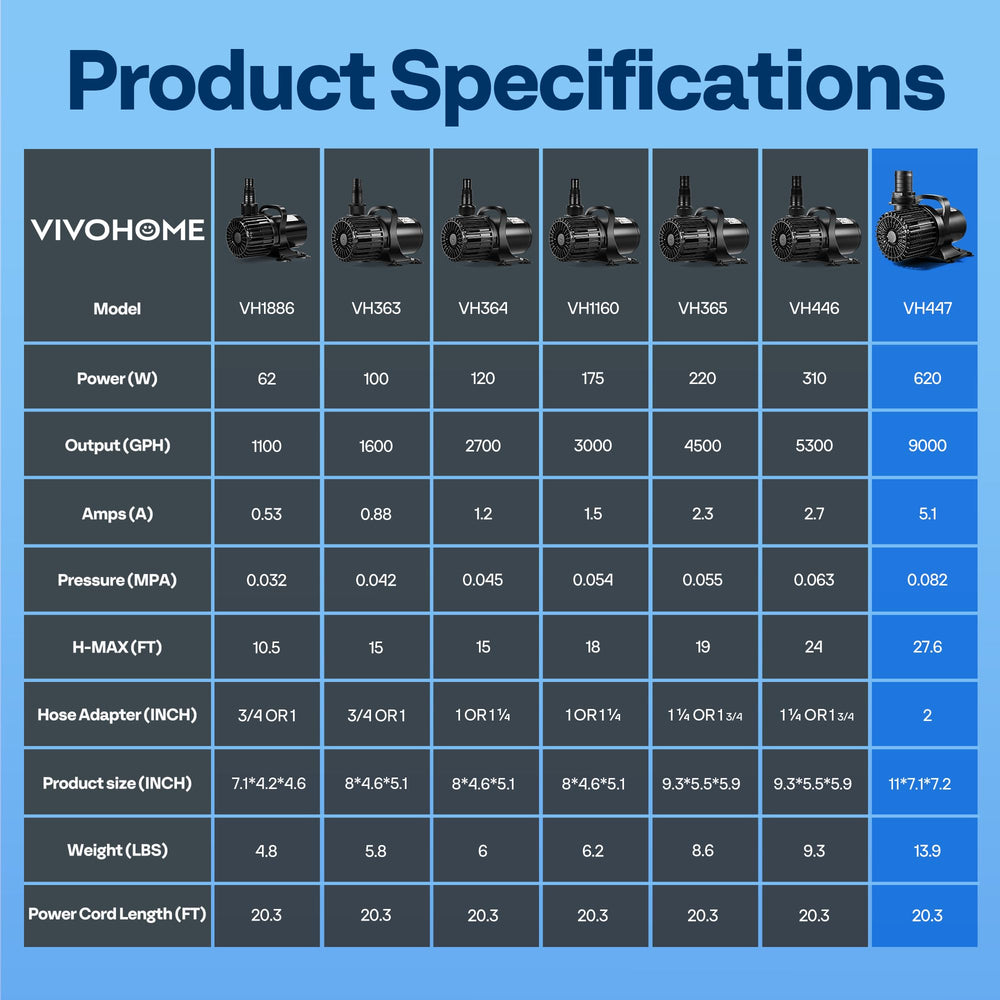 VIVOHOME size comparison beside hand illustrating scale and easy handling