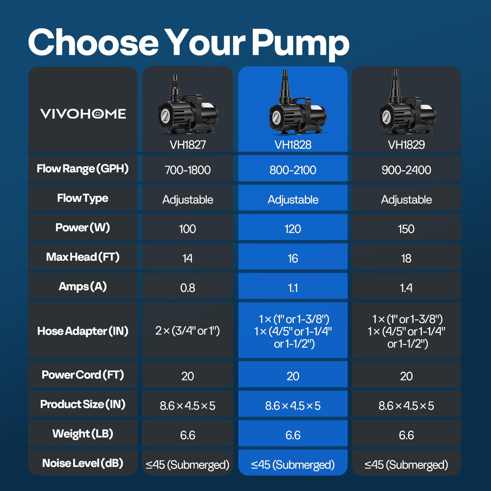 VIVOHOME specification label close-up showing power and lift ratings for selection